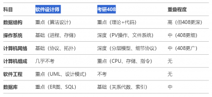 软考.png