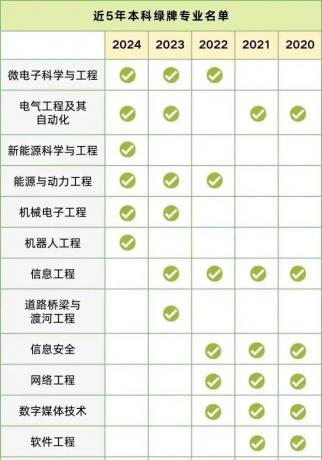 2024专业红绿.jpg