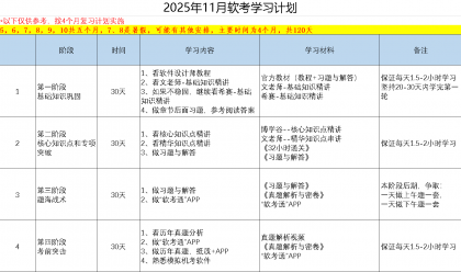 软考计划.png